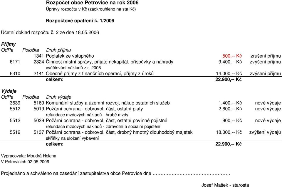 900,-- Kč 3639 5169 Komunální služby a územní rozvoj, nákup ostatních služeb 1.400,-- Kč nové výdaje 5512 5019 Požární ochrana - dobrovol. část, ostatní platy 2.