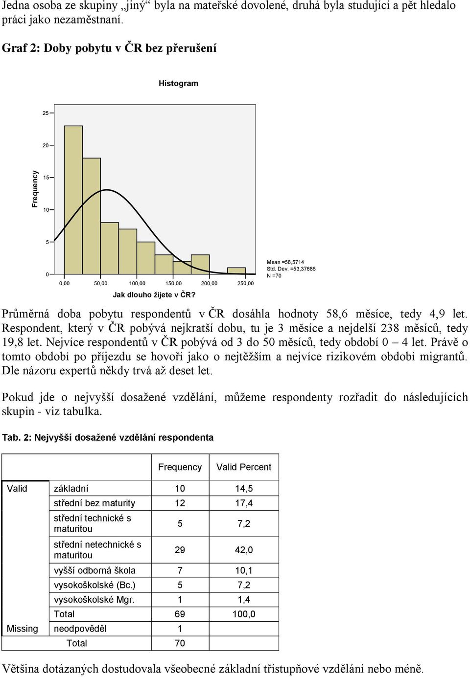 =53,37686 N =70 Průměrná doba pobytu respondentů v ČR dosáhla hodnoty 58,6 měsíce, tedy 4,9 let. Respondent, který v ČR pobývá nejkratší dobu, tu je 3 měsíce a nejdelší 238 měsíců, tedy 19,8 let.