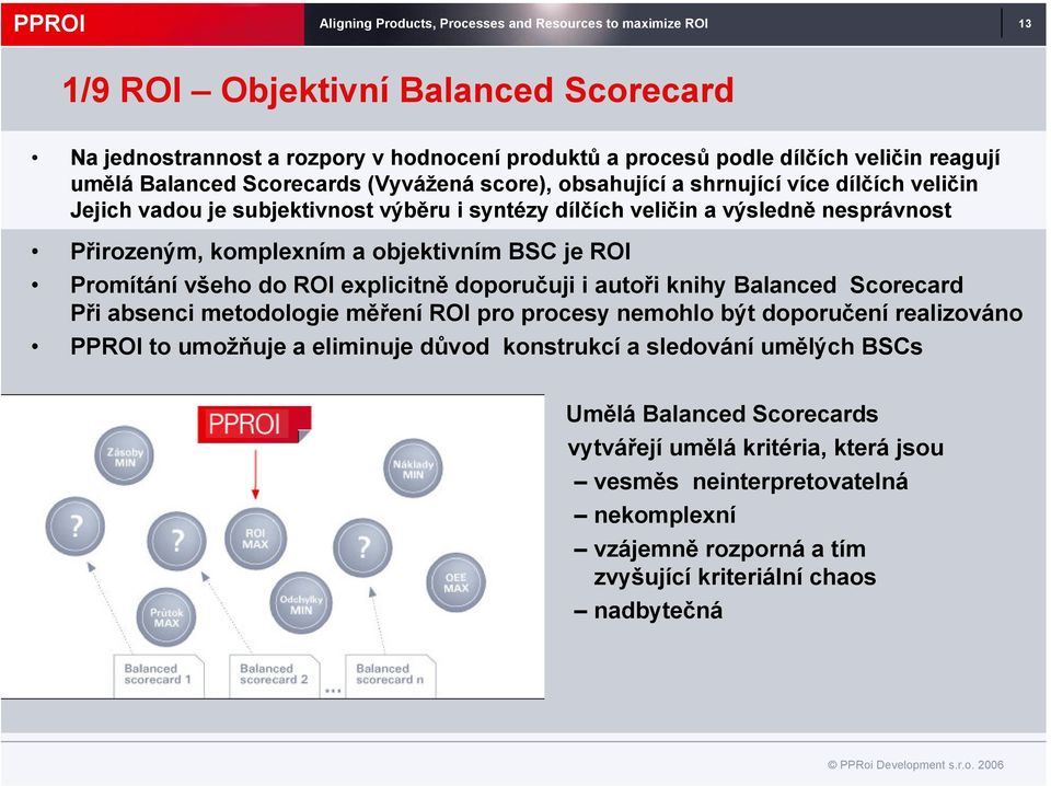 objektivním BSC je ROI Promítání všeho do ROI explicitně doporučuji i autoři knihy Balanced Scorecard Při absenci metodologie měření ROI pro procesy nemohlo být doporučení realizováno PPROI to