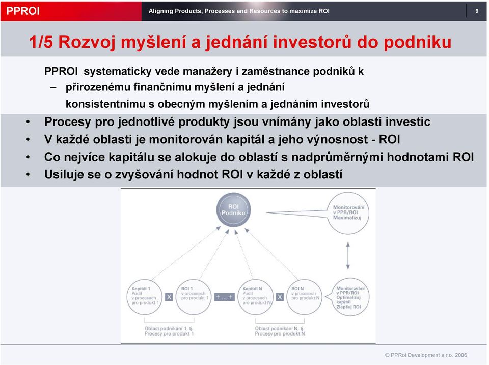 jednáním investorů Procesy pro jednotlivé produkty jsou vnímány jako oblasti investic V každé oblasti je monitorován kapitál a