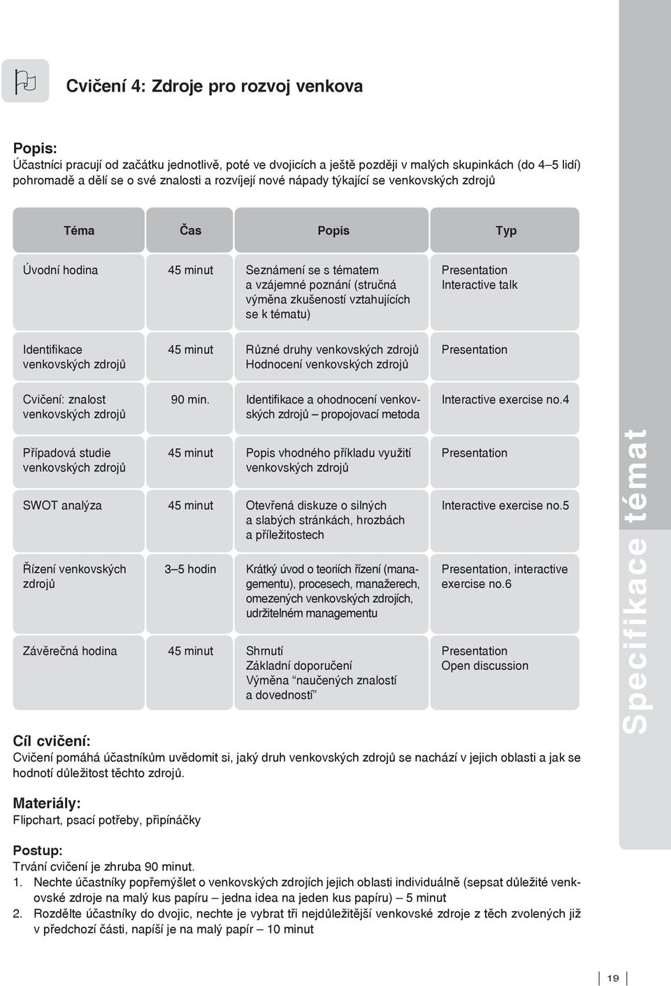 Interactive talk Identifikace venkovských zdrojů 45 minut Různé druhy venkovských zdrojů Hodnocení venkovských zdrojů Presentation Cvičení: znalost venkovských zdrojů 90 min.