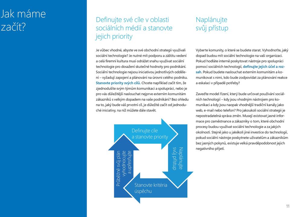 Sociální technologie nejsou iniciativou jednotlivých oddělení vyžadují zapojení a plánování na úrovni celého podniku. Stanovte priority svých cílů.
