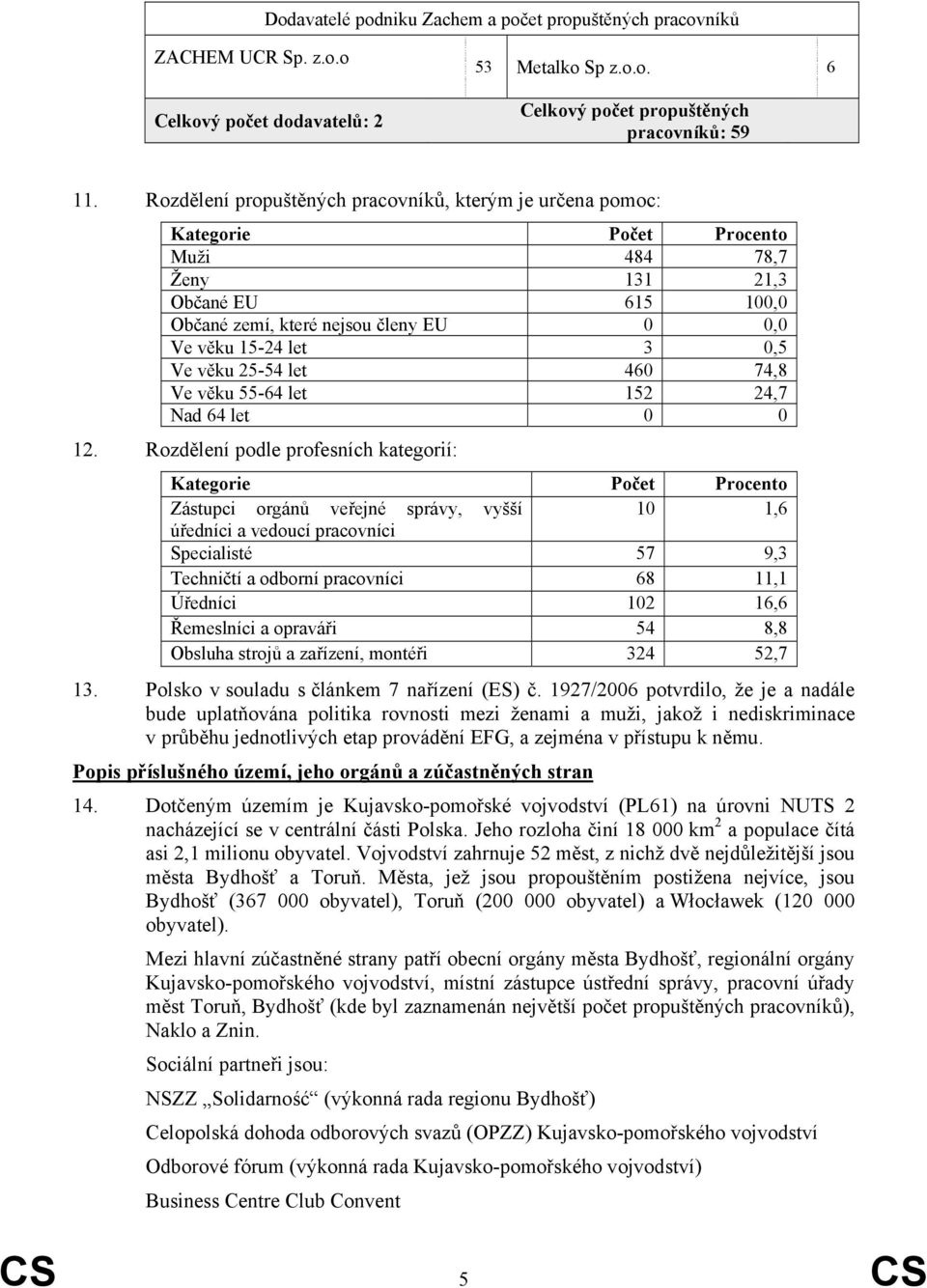 věku 25-54 let 460 74,8 Ve věku 55-64 let 152 24,7 Nad 64 let 0 0 12.