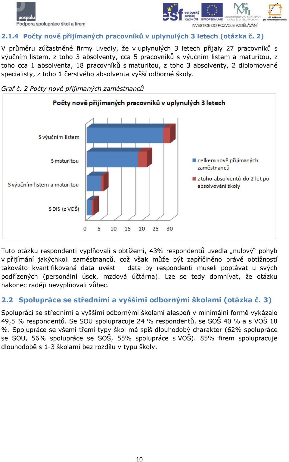 pracovníků s maturitou, z toho 3 absolventy, 2 diplomované specialisty, z toho 1 čerstvého absolventa vyšší odborné školy. Graf č.