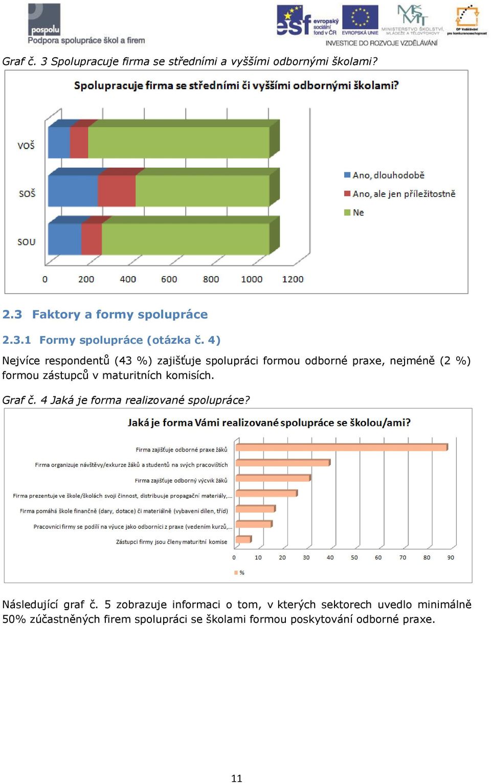 komisích. Graf č. 4 Jaká je forma realizované spolupráce? Následující graf č.