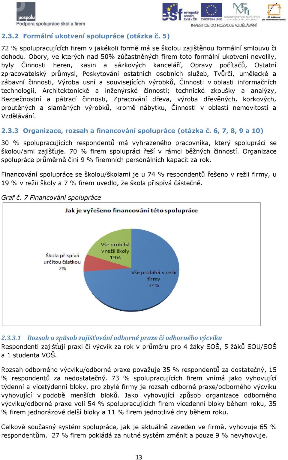 osobních služeb, Tvůrčí, umělecké a zábavní činnosti, Výroba usní a souvisejících výrobků, Činnosti v oblasti informačních technologií, Architektonické a inženýrské činnosti; technické zkoušky a