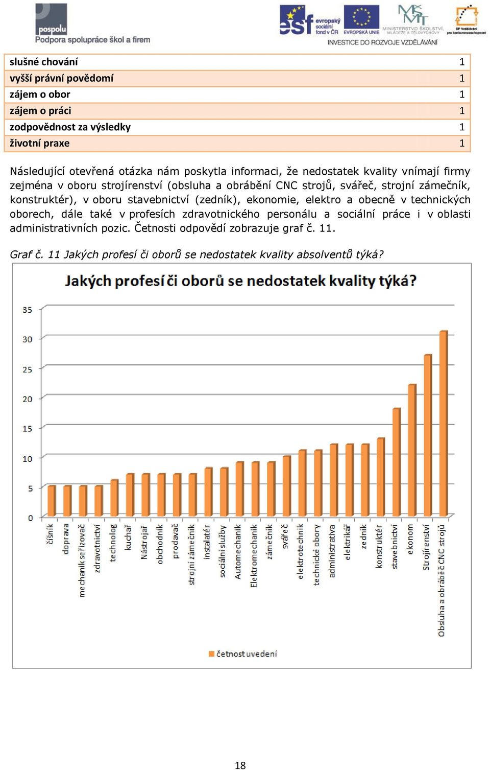 konstruktér), v oboru stavebnictví (zedník), ekonomie, elektro a obecně v technických oborech, dále také v profesích zdravotnického personálu a