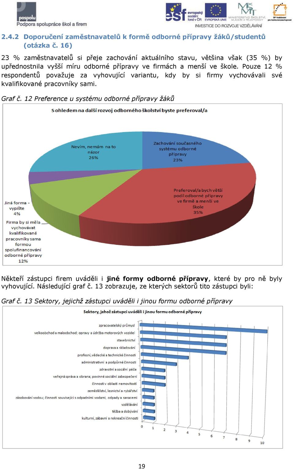 Pouze 12 % respondentů považuje za vyhovující variantu, kdy by si firmy vychovávali své kvalifikované pracovníky sami. Graf č.