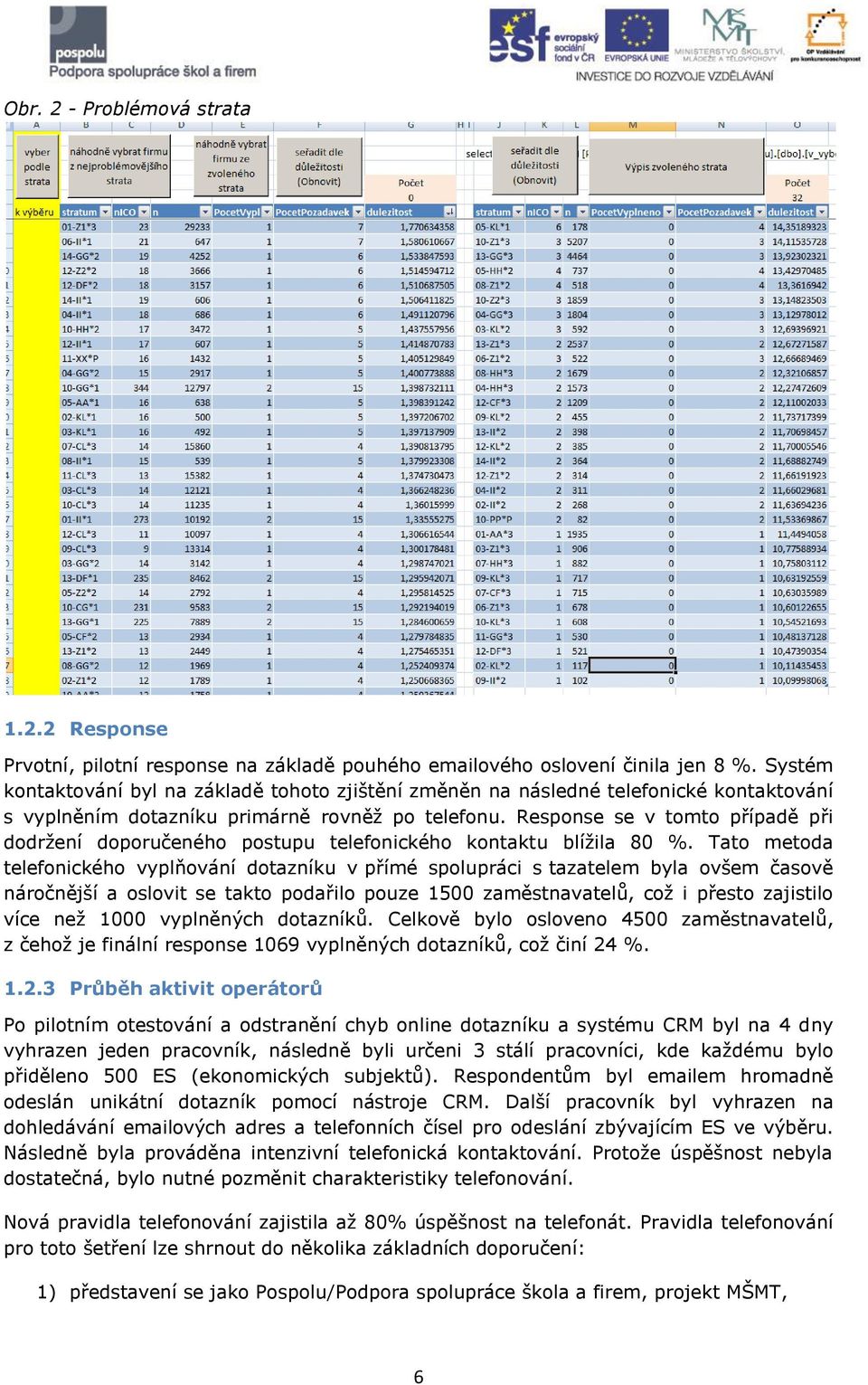 Response se v tomto případě při dodržení doporučeného postupu telefonického kontaktu blížila 80 %.