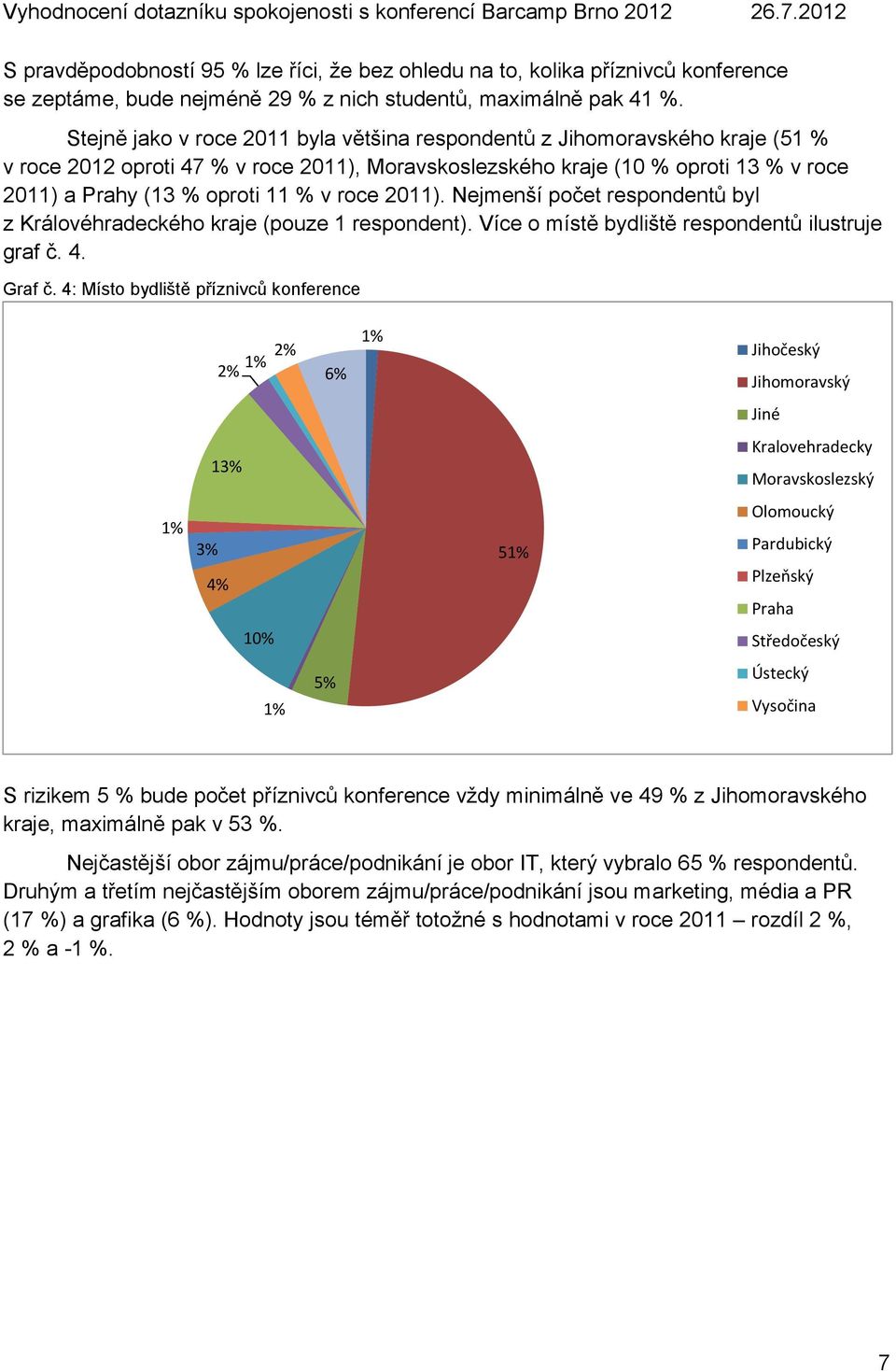 roce 2011). Nejmenší počet respondentů byl z Královéhradeckého kraje (pouze 1 respondent). Více o místě bydliště respondentů ilustruje graf č. 4. Graf č.