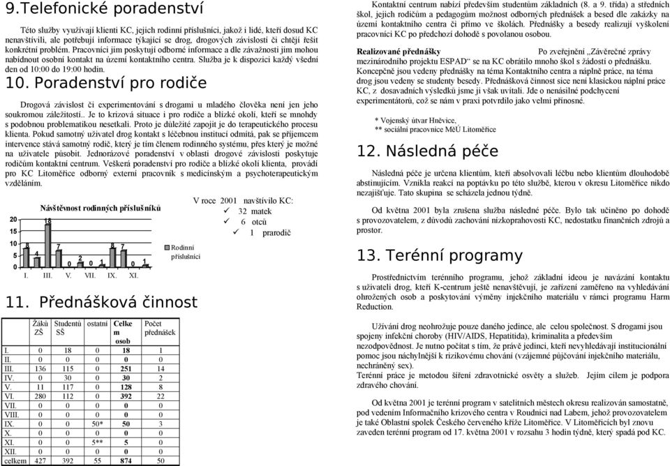 Služba je k dispozici každý všední den od 1: do 19: hodin. 1. Poradenství pro rodiče Drogová závislost či experimentování s drogami u mladého člověka není jen jeho soukromou záležitostí.