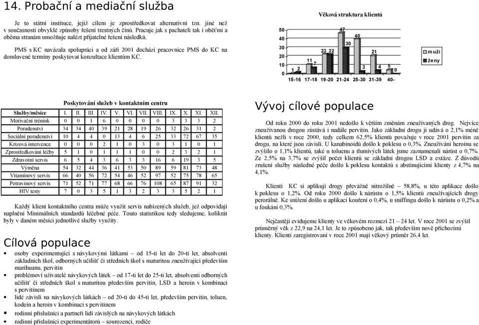 PMS s KC navázala spolupráci a od září 21 dochází pracovnice PMS do KC na domluvené termíny poskytovat konzultace klientům KC.