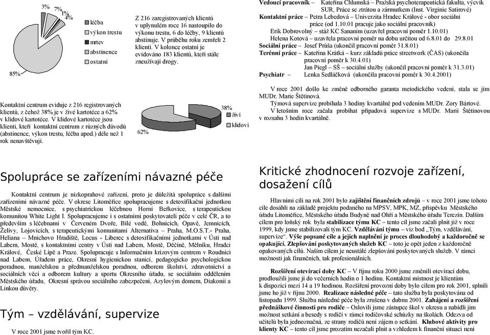 Vedoucí pracovník Kateřina Chlumská Pražská psychoterapeutická fakulta, výcvik SUR, Práce se ztrátou a zármutkem (Inst.