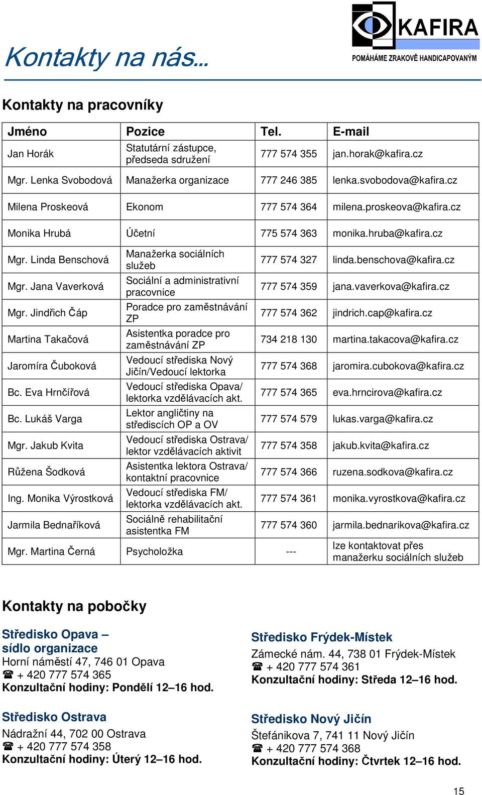 Linda Benschová Mgr. Jana Vaverková Mgr. Jindřich Čáp Martina Takačová Jaromíra Čuboková Bc. Eva Hrnčířová Bc. Lukáš Varga Mgr. Jakub Kvita Růžena Šodková Ing.