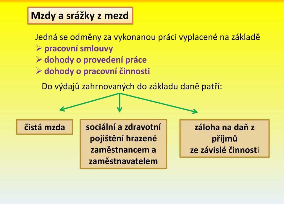 zahrnovaných do základu daně patří: čistá mzda sociální a zdravotní pojištění