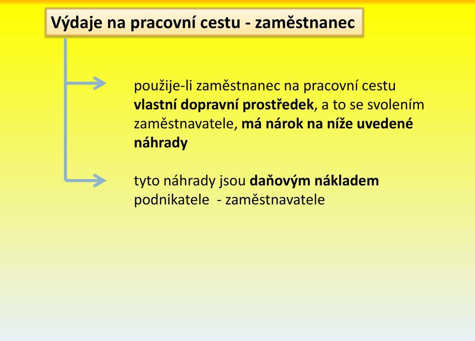 a to se svolením zaměstnavatele, má nárok na níže uvedené