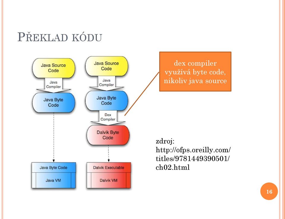 source zdroj: http://ofps.