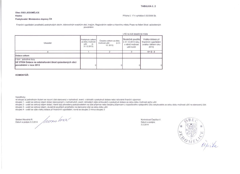 Poskytnuto celkem Skutečně použito Vratka dotace při Cerpáno celkem za dobu za dobu možnosti k 31.12.2013 roku, finančním vypoládání možnosti užiti (k 31. užití (k 12.