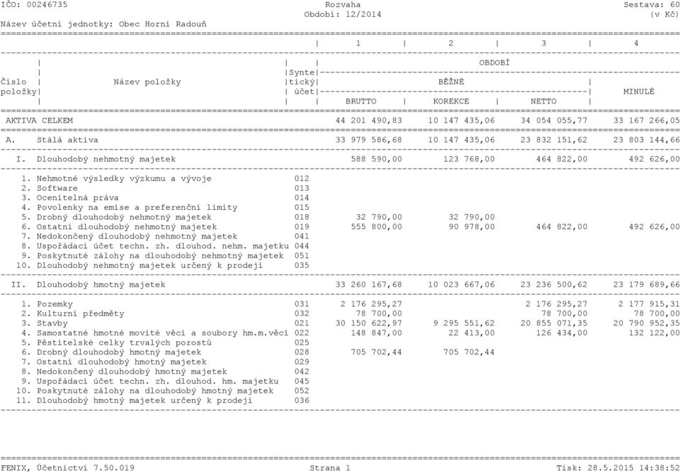 Software 013 3. Ocenitelná práva 014 4. Povolenky na emise a preferenční limity 015 5. Drobný dlouhodobý nehmotný majetek 018 32 790,00 32 790,00 6.