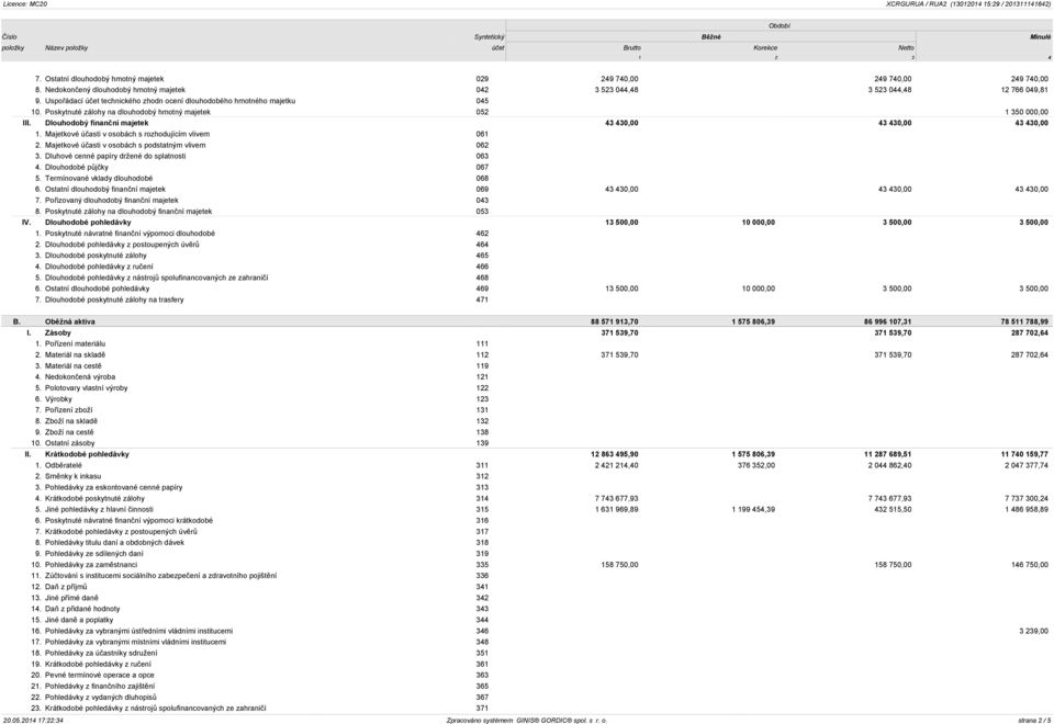 Dlouhodobý finanční majetek 43 430,00 43 430,00 43 430,00 1. Majetkové účasti v osobách s rozhodujícím vlivem 061 2. Majetkové účasti v osobách s podstatným vlivem 062 3.