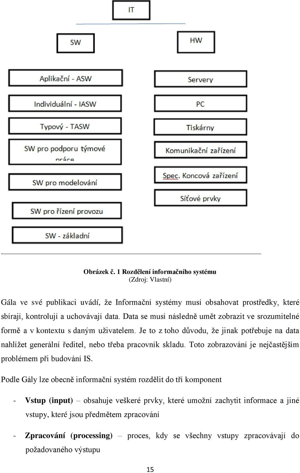 Data se musí následně umět zobrazit ve srozumitelné formě a v kontextu s daným uţivatelem.