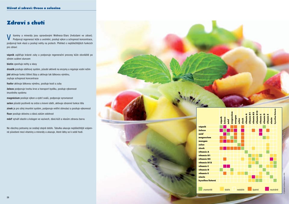 Přehled o nejdůležitějších funkcích pro zdraví: vápník zajišťuje krásné zuby a podporuje regenerační procesy kůže obzvláště po silné ozáření slunce biotin zpevňuje nehty a vlasy draslík posiluje