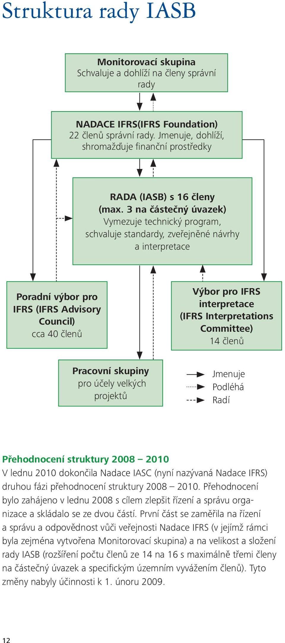 3 na částečný úvazek) Vymezuje technický program, schvaluje standardy, zveřejněné návrhy a interpretace Poradní výbor pro IFRS (IFRS Advisory Council) cca 40 členů Výbor pro IFRS interpretace (IFRS