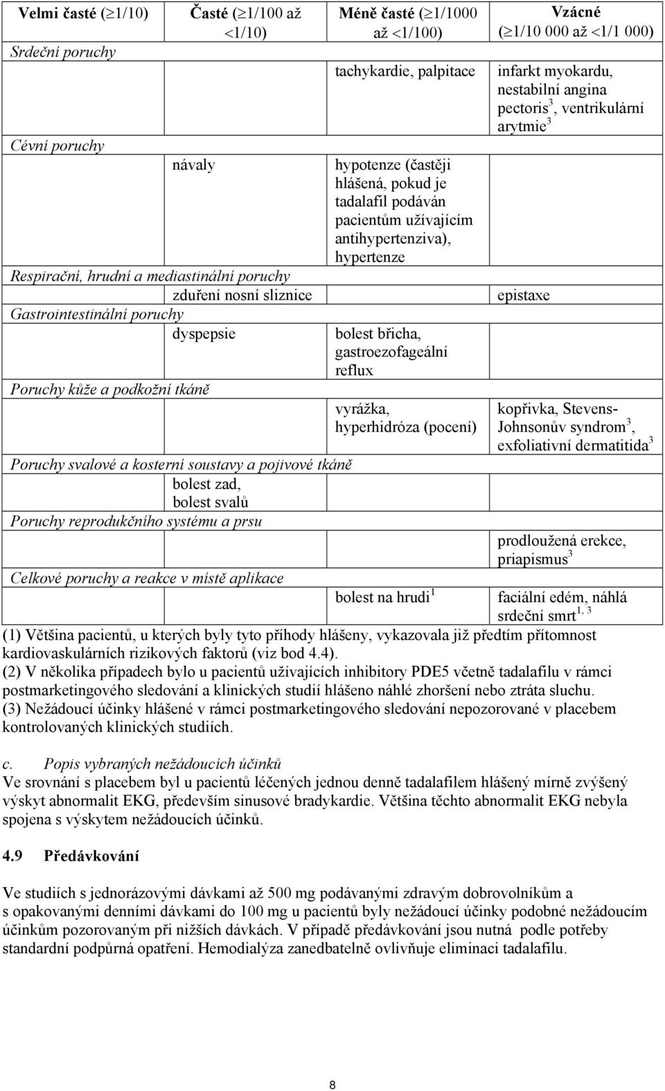 (častěji hlášená, pokud je tadalafil podáván pacientům užívajícím antihypertenziva), hypertenze bolest břicha, gastroezofageální reflux vyrážka, hyperhidróza (pocení) Vzácné ( 1/10 000 až 1/1 000)