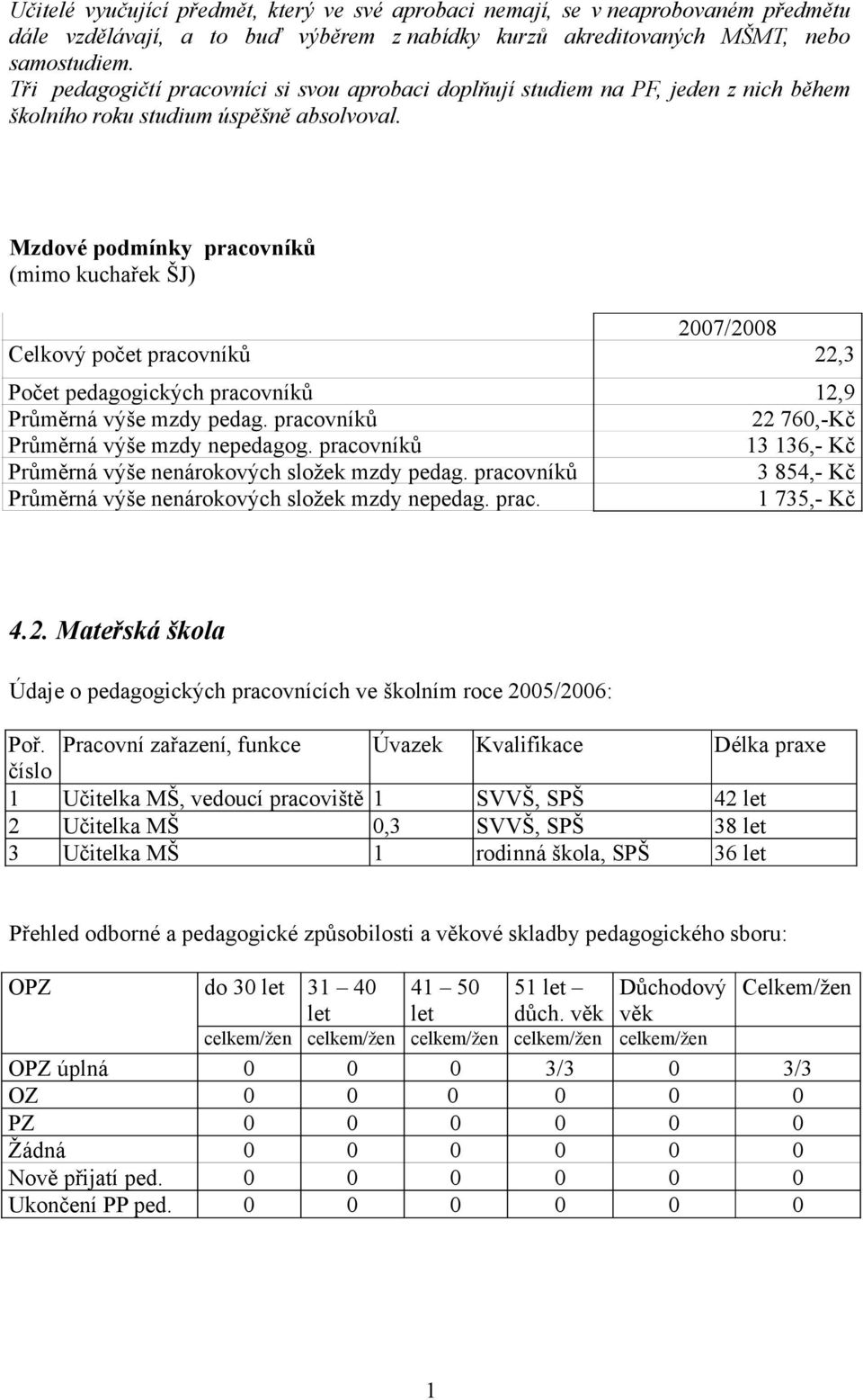 Mzdové podmínky pracovníků (mimo kuchařek ŠJ) 2007/2008 Celkový počet pracovníků 22,3 Počet pedagogických pracovníků 12,9 Průměrná výše mzdy pedag. pracovníků 22 760,-Kč Průměrná výše mzdy nepedagog.