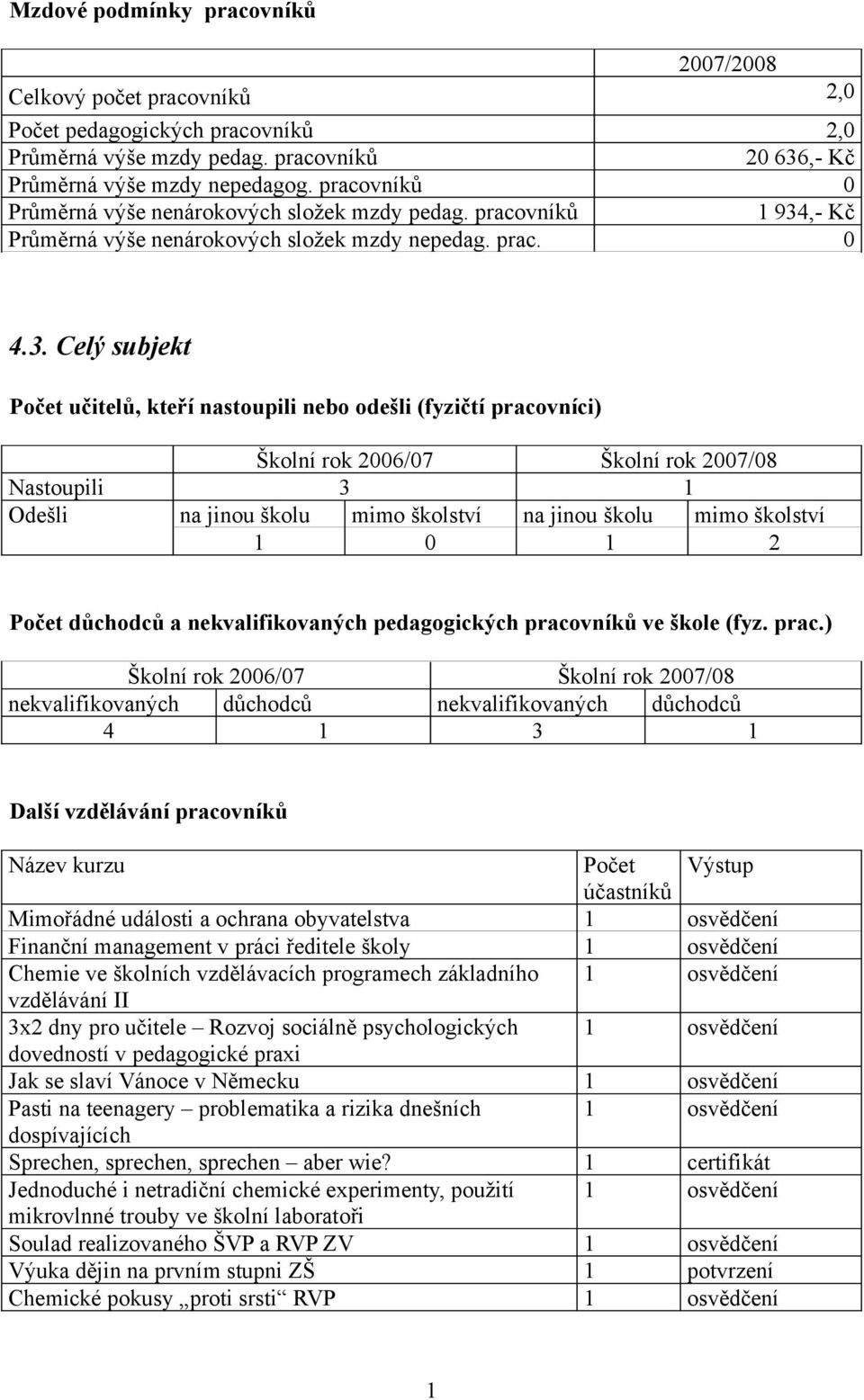 ,- Kč Průměrná výše nenárokových složek mzdy nepedag. prac. 0 4.3.