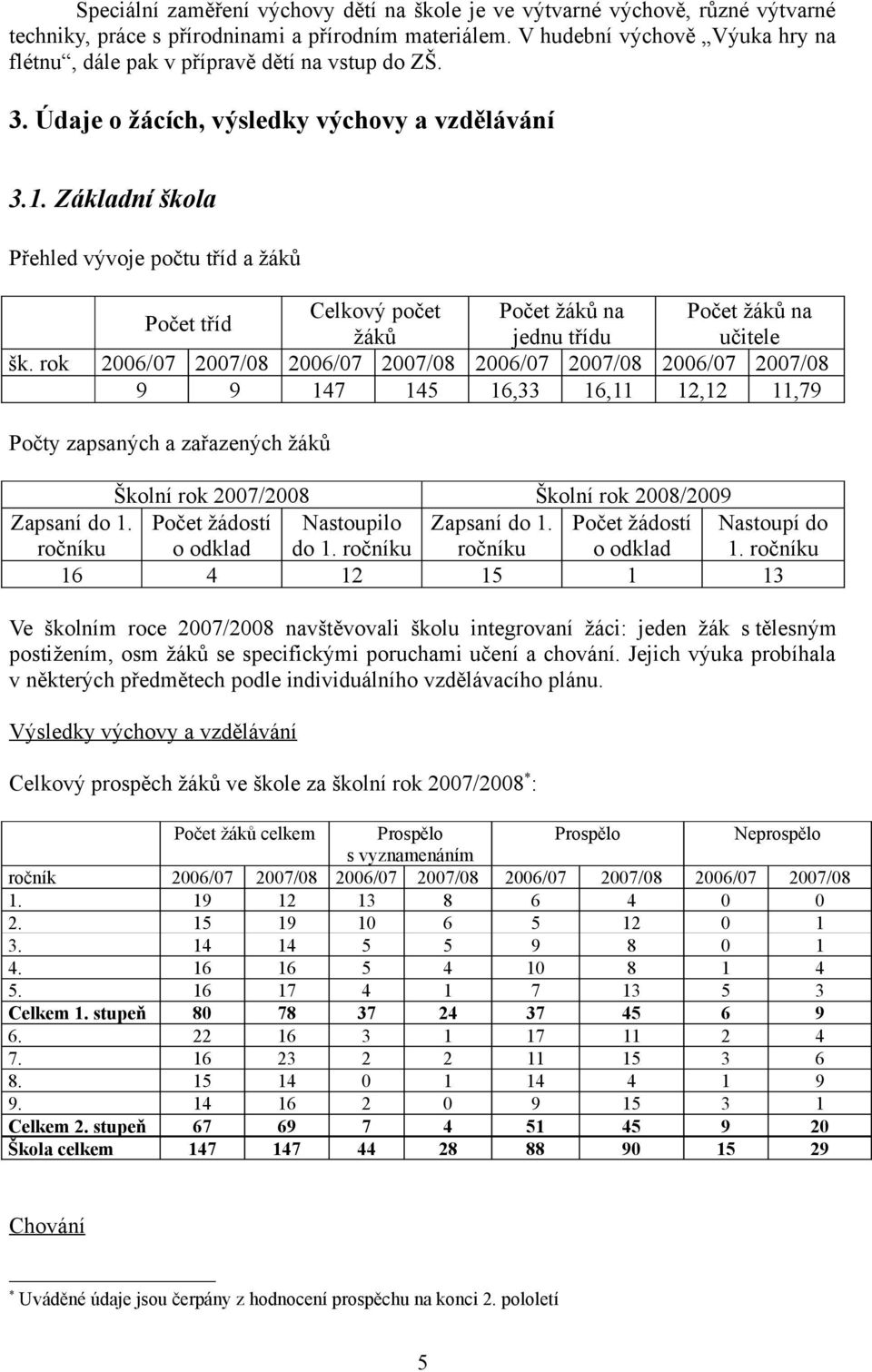 Základní škola Přehled vývoje počtu tříd a žáků Počet tříd Celkový počet Počet žáků na Počet žáků na žáků jednu třídu učitele šk.