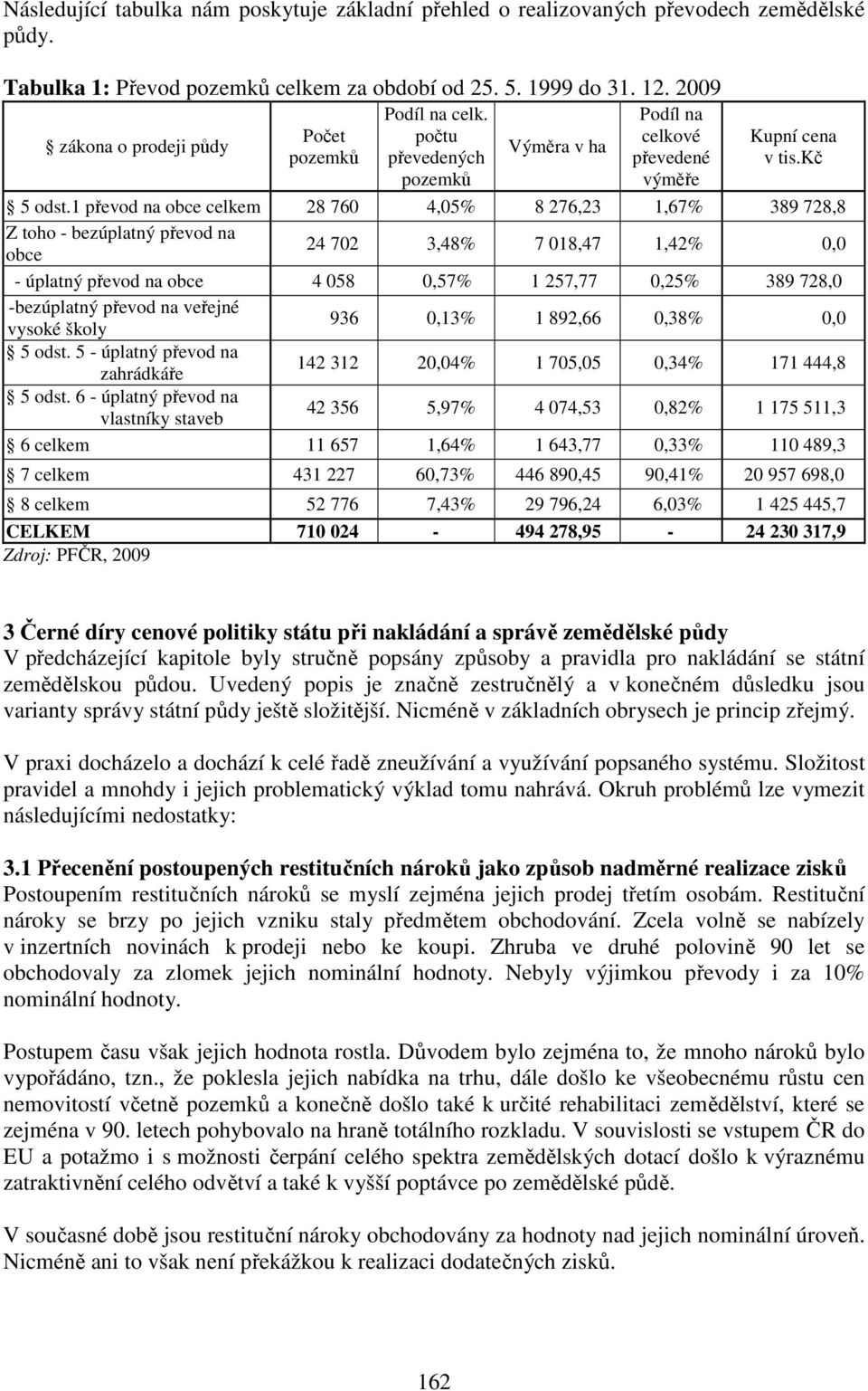 1 převod na obce celkem 28 760 4,05% 8 276,23 1,67% 389 728,8 Z toho - bezúplatný převod na obce 24 702 3,48% 7 018,47 1,42% 0,0 - úplatný převod na obce 4 058 0,57% 1 257,77 0,25% 389 728,0