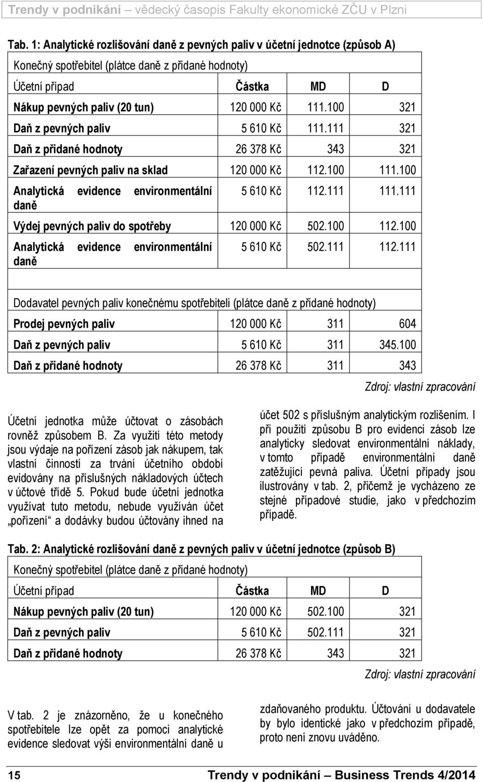 100 Analytická evidence environmentální daně 5 610 Kč 112.111 111.111 Výdej pevných paliv do spotřeby 120 000 Kč 502.100 112.100 Analytická evidence environmentální daně 5 610 Kč 502.111 112.