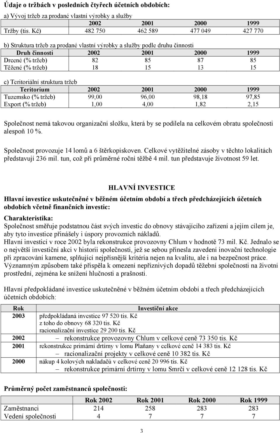 13 15 c) Teritoriální struktura tržeb Teritorium 2002 2001 2000 1999 Tuzemsko (% tržeb) 99,00 96,00 98,18 97,85 Export (% tržeb) 1,00 4,00 1,82 2,15 Společnost nemá takovou organizační složku, která