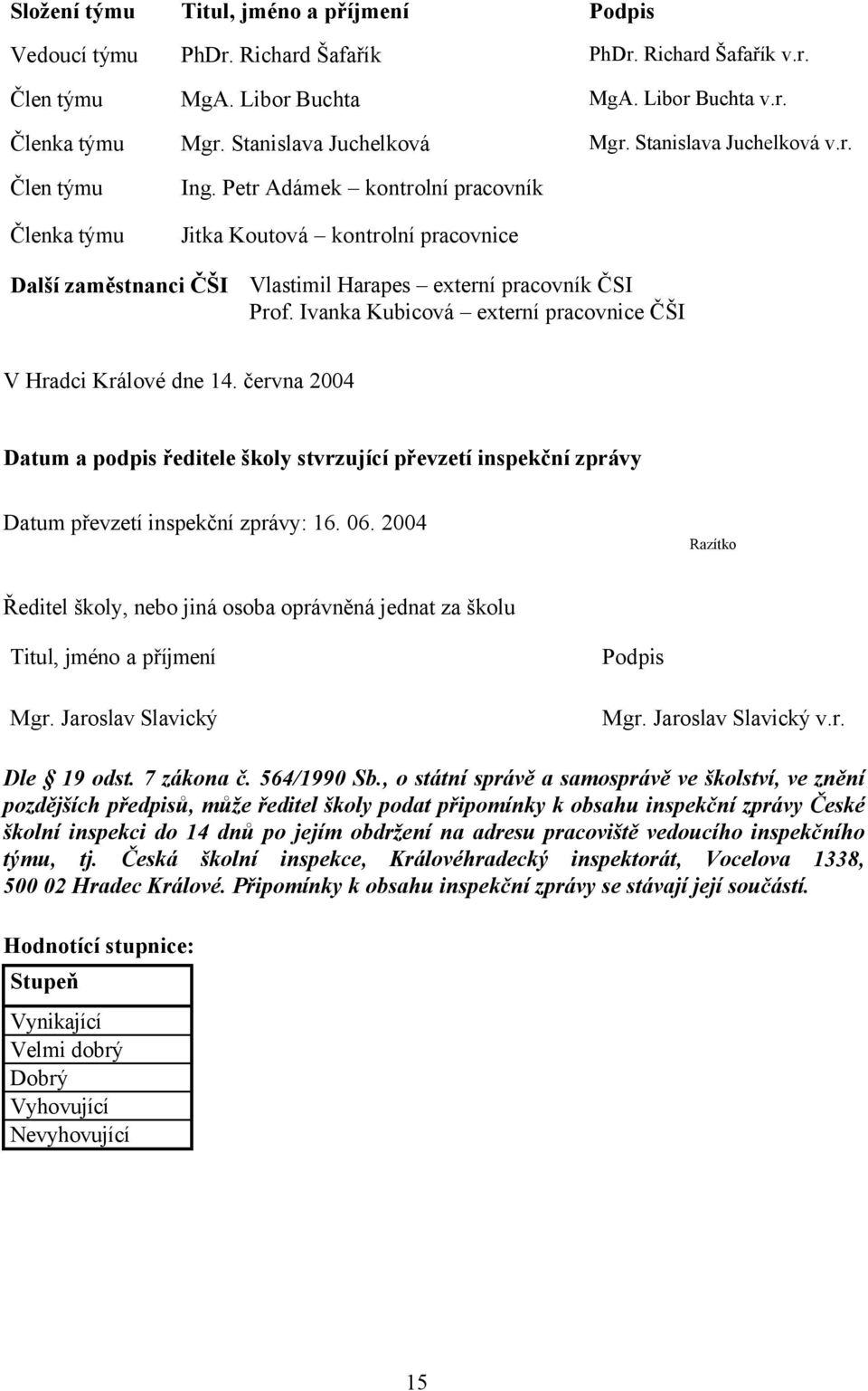 Ivanka Kubicová externí pracovnice ČŠI V Hradci Králové dne 14. června 2004 Datum a podpis ředitele školy stvrzující převzetí inspekční zprávy Datum převzetí inspekční zprávy: 16. 06.
