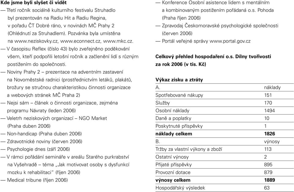 Noviny Prahy 2 prezentace na adventním zastavení na Novoměstské radnici (prostřednictvím letáků, plakátů, brožury se stručnou charakteristikou činnosti organizace a webových stránek MČ Praha 2) Nejsi