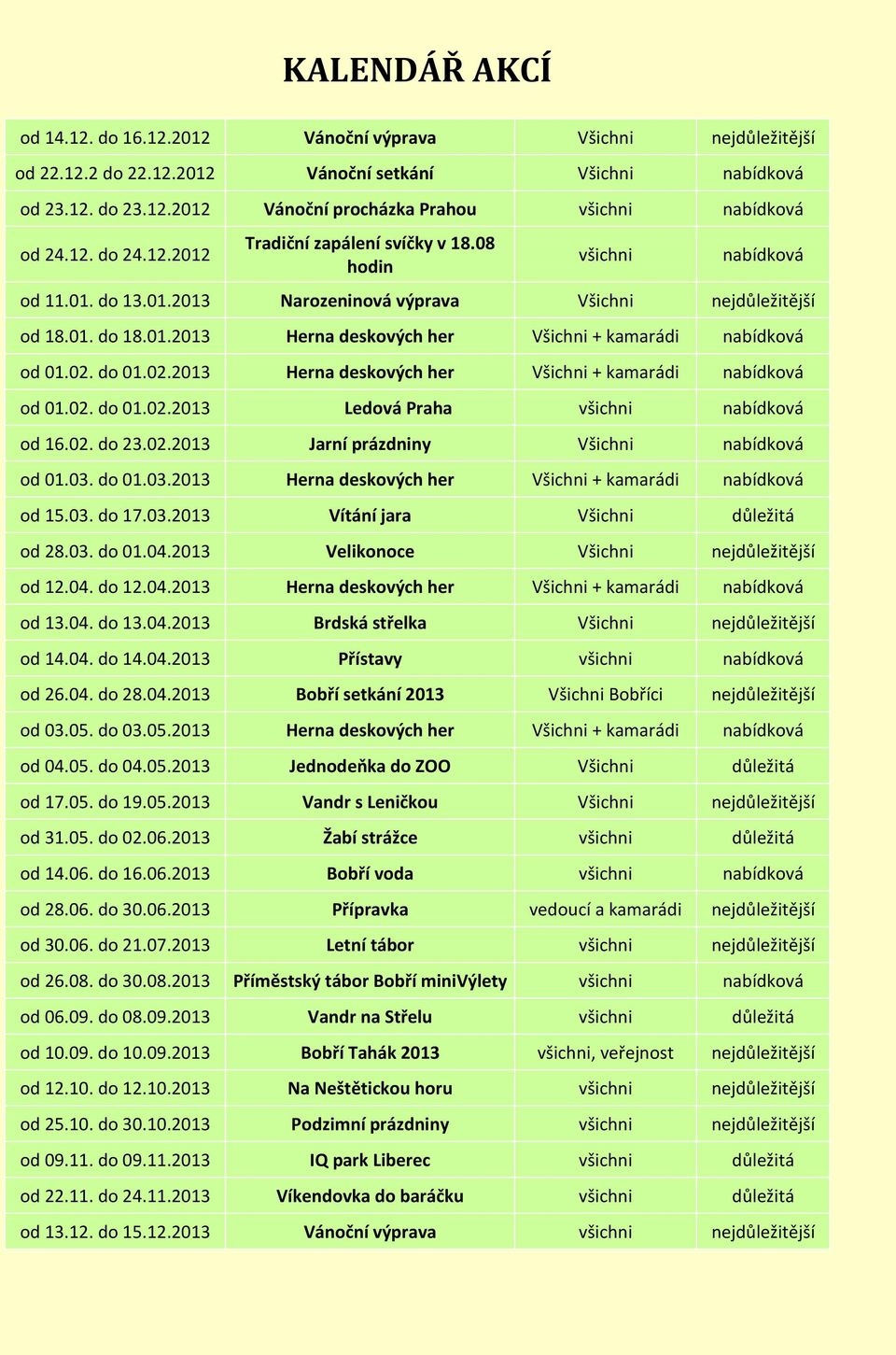 02. do 01.02.2013 Herna deskových her Všichni + kamarádi nabídková od 01.02. do 01.02.2013 Ledová Praha všichni nabídková od 16.02. do 23.02.2013 Jarní prázdniny Všichni nabídková od 01.03.