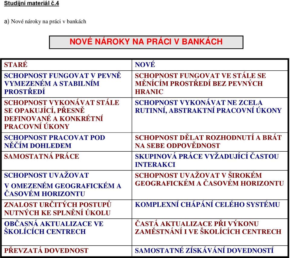 KONKRÉTNÍ PRACOVNÍ ÚKONY SCHOPNOST PRACOVAT POD NĚČÍM DOHLEDEM SAMOSTATNÁ PRÁCE SCHOPNOST UVAŽOVAT V OMEZENÉM GEOGRAFICKÉM A ČASOVÉM HORIZONTU ZNALOST URČITÝCH POSTUPŮ NUTNÝCH KE SPLNĚNÍ ÚKOLU