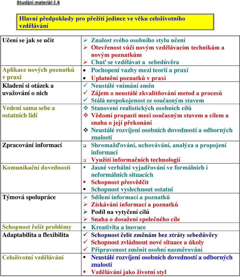 Znalost svého osobního stylu učení Otevřenost vůči novým vzdělávacím technikám a novým poznatkům Chuť se vzdělávat a sebedůvěra Pochopení vazby mezi teorií a praxí Uplatnění poznatků v praxi Neustálé