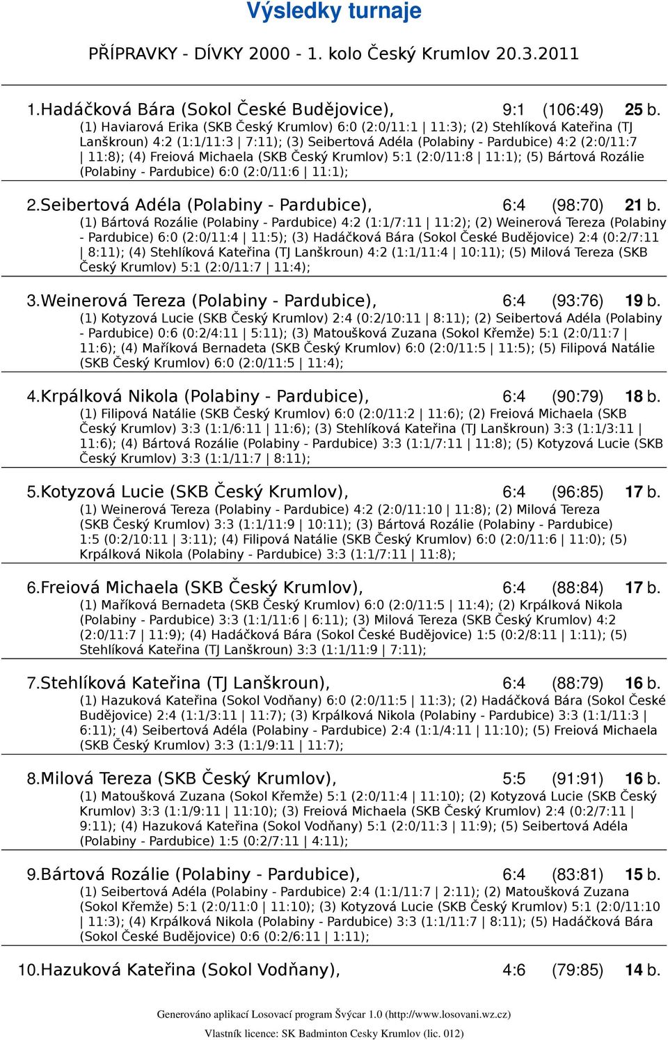 Michaela (SKB Český Krumlov) 5:1 (2:0/11:8 11:1); (5) Bártová Rozálie (Polabiny - Pardubice) 6:0 (2:0/11:6 11:1); 2.Seibertová Adéla (Polabiny - Pardubice), 6:4 (98:70) 21 b.