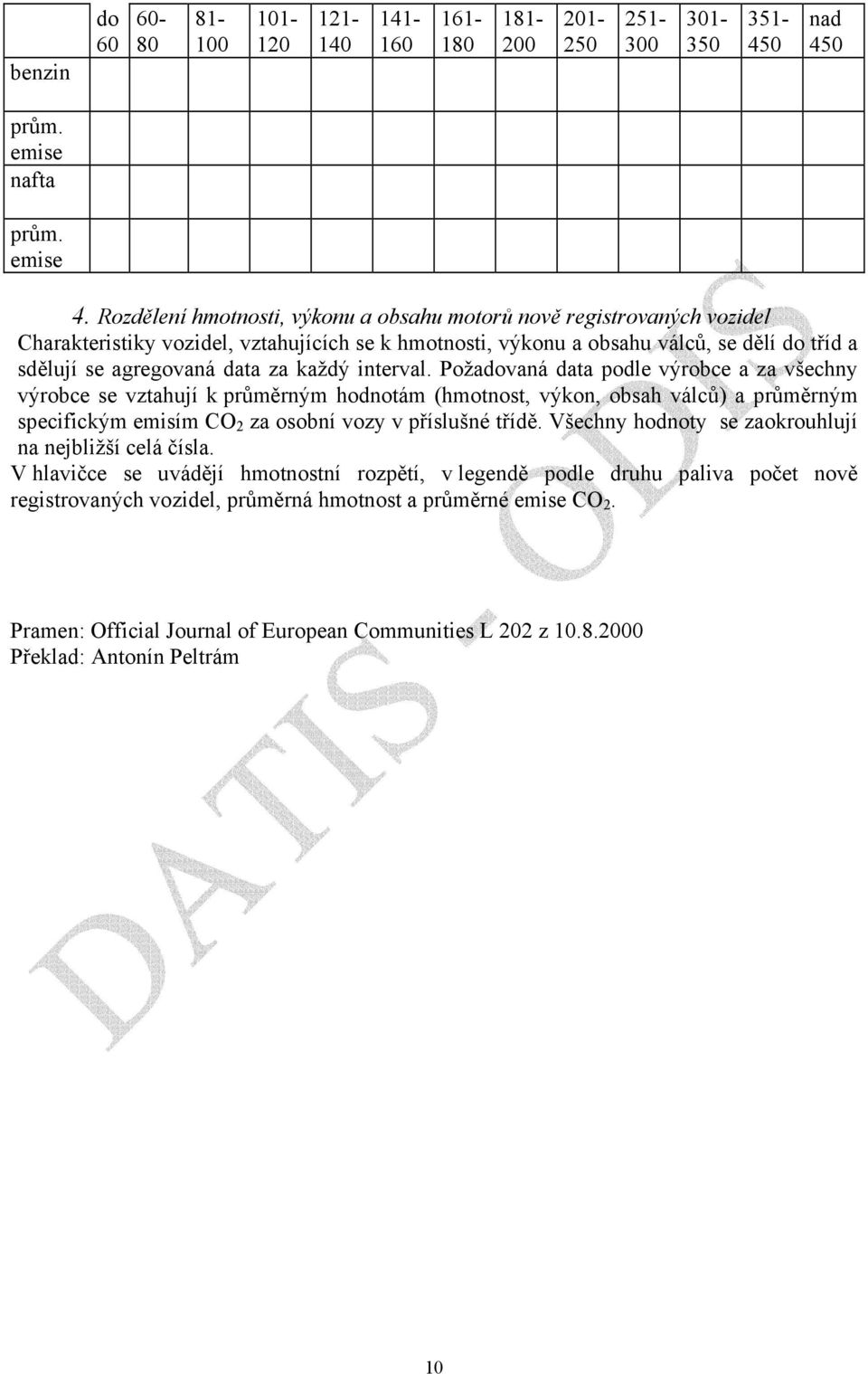 každý interval. Požadovaná data podle výrobce a za všechny výrobce se vztahují k průměrným hodnotám (hmotnost, výkon, obsah válců) a průměrným specifickým emisím CO 2 za osobní vozy v příslušné třídě.