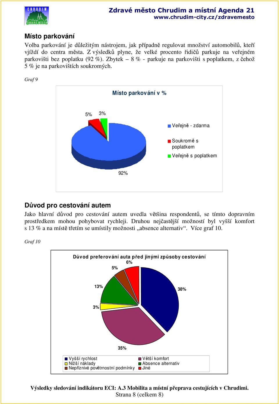 Graf 9 Místo parkování v % 5% 3% Veřejně - zdarma Soukromě s poplatkem Veřejně s poplatkem 92% Důvod pro cestování autem Jako hlavní důvod pro cestování autem uvedla většina respondentů, se tímto