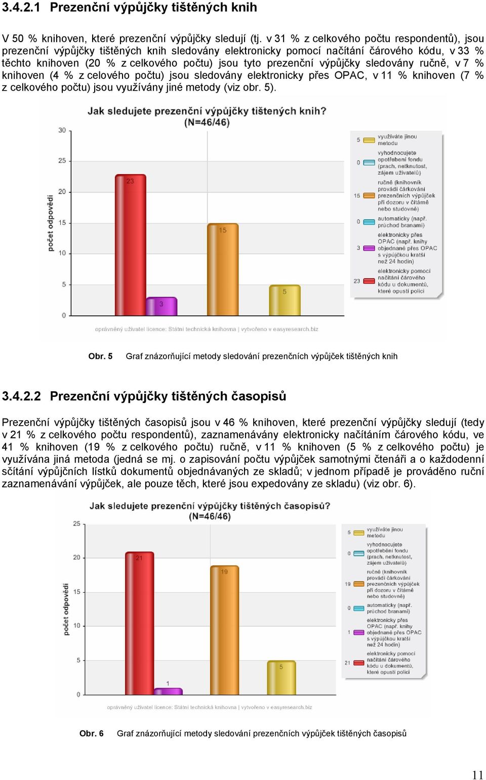 výpůjčky sledovány ručně, v 7 % knihoven (4 % z celového počtu) jsou sledovány elektronicky přes OPAC, v 11 % knihoven (7 % z celkového počtu) jsou využívány jiné metody (viz obr. 5). Obr.