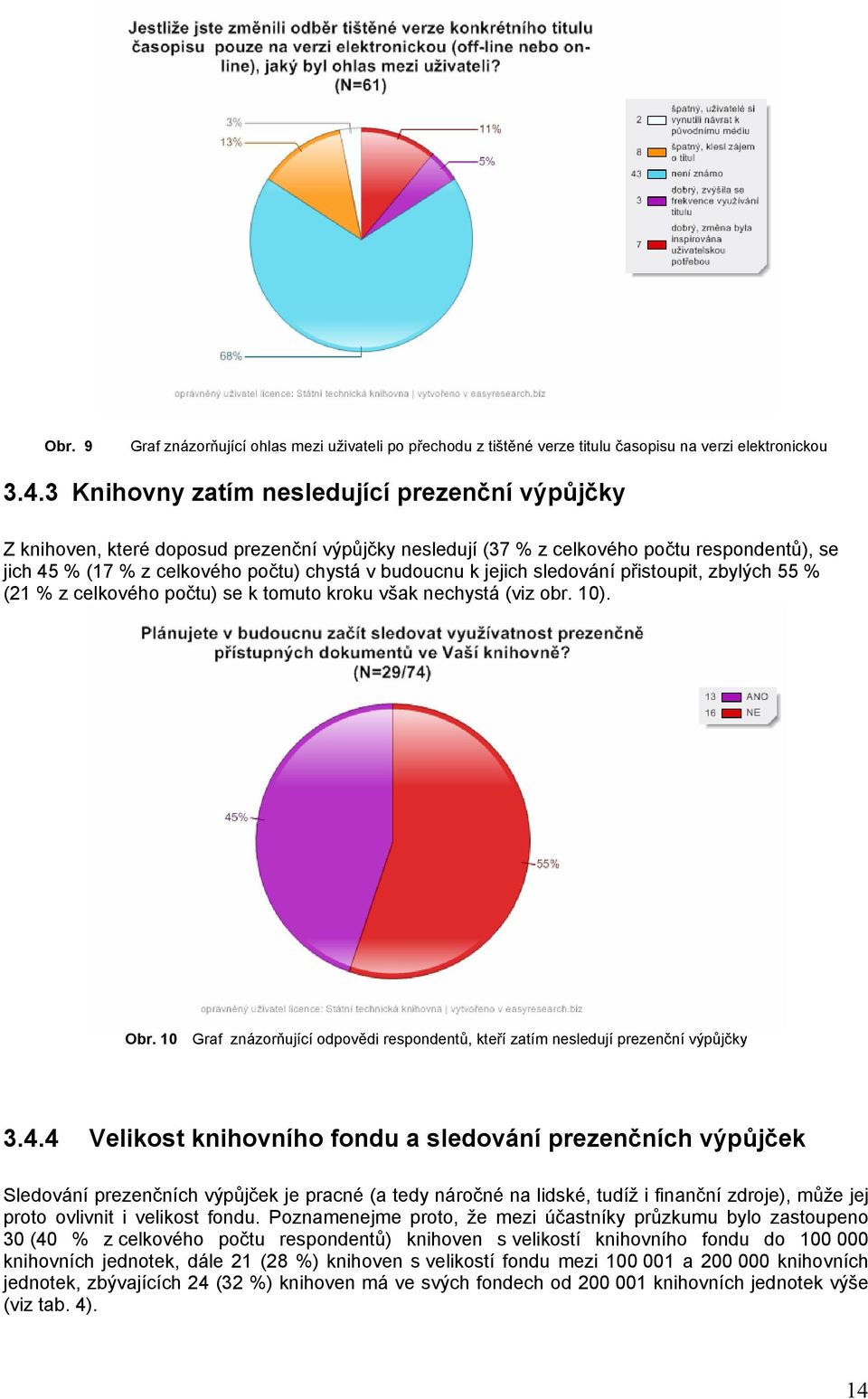 jejich sledování přistoupit, zbylých 55 % (21 % z celkového počtu) se k tomuto kroku však nechystá (viz obr. 10). Obr.