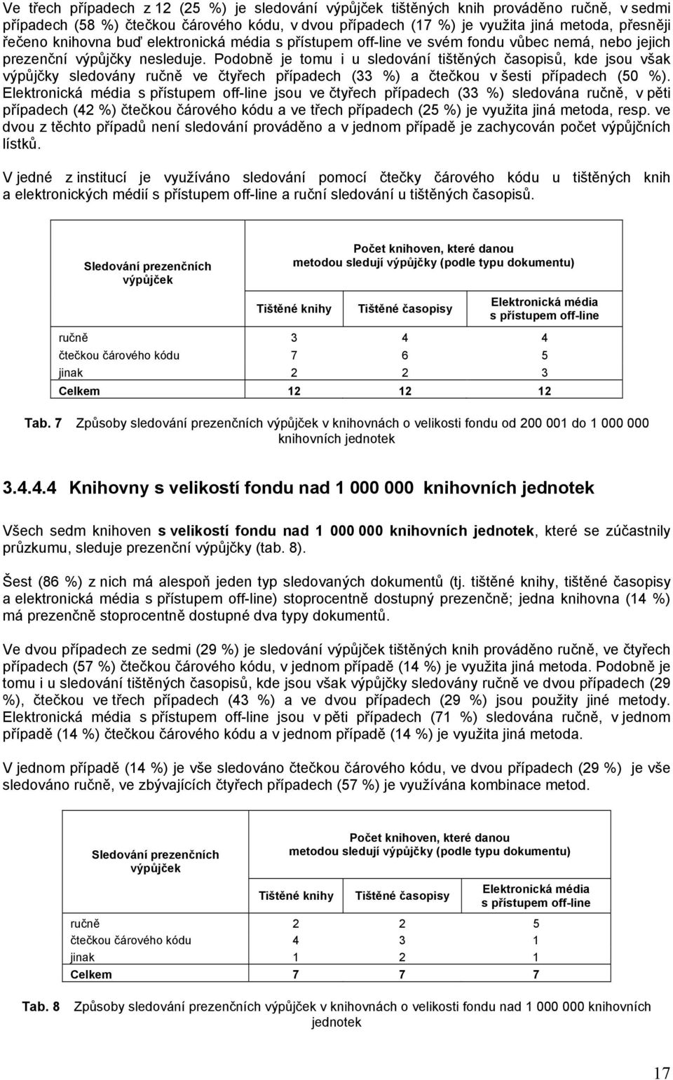 Podobně je tomu i u sledování tištěných časopisů, kde jsou však výpůjčky sledovány ručně ve čtyřech případech (33 %) a čtečkou v šesti případech (50 %).