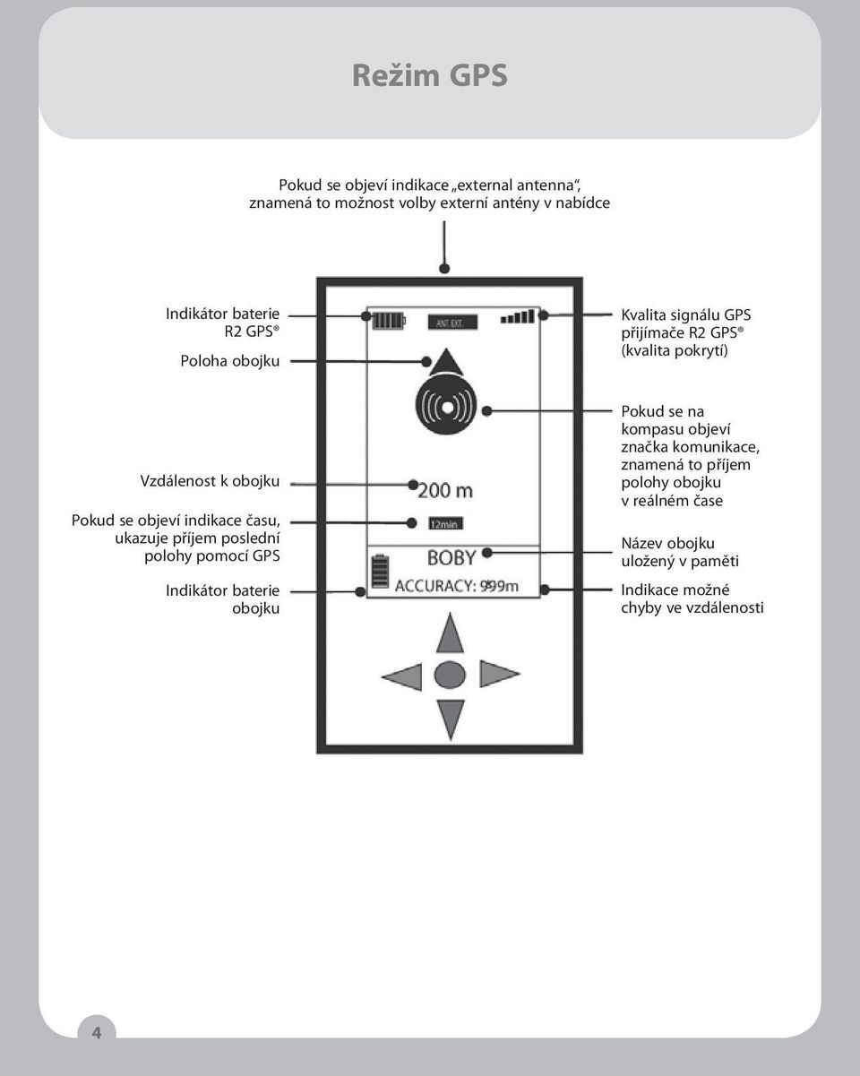 objeví indikace času, ukazuje příjem poslední polohy pomocí GPS Indikátor baterie obojku Pokud se na kompasu objeví