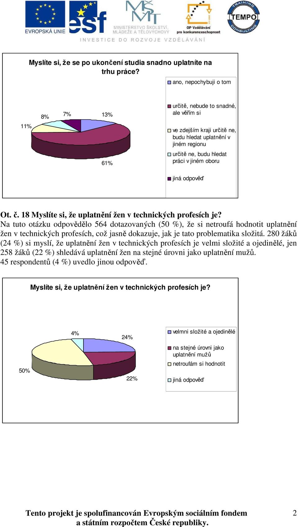 odpověď Ot. č. 18 Myslíte si, že uplatnění žen v technických profesích je?