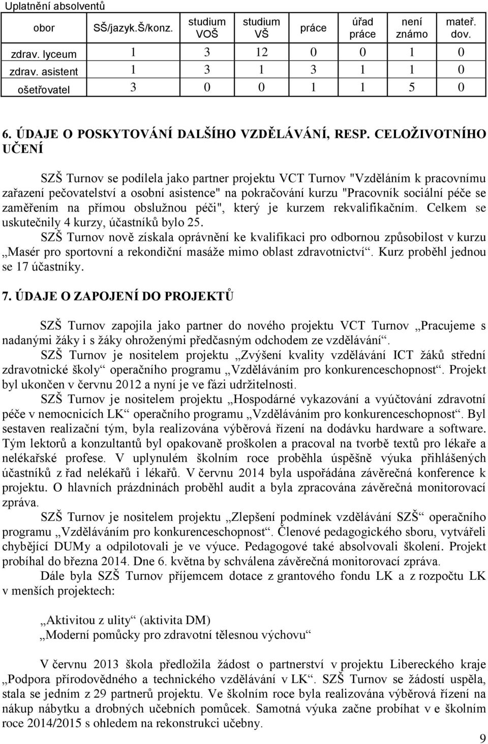 CELOŽIVOTNÍHO UČENÍ SZŠ Turnov se podílela jako partner projektu VCT Turnov "Vzděláním k pracovnímu zařazení pečovatelství a osobní asistence" na pokračování kurzu "Pracovník sociální péče se