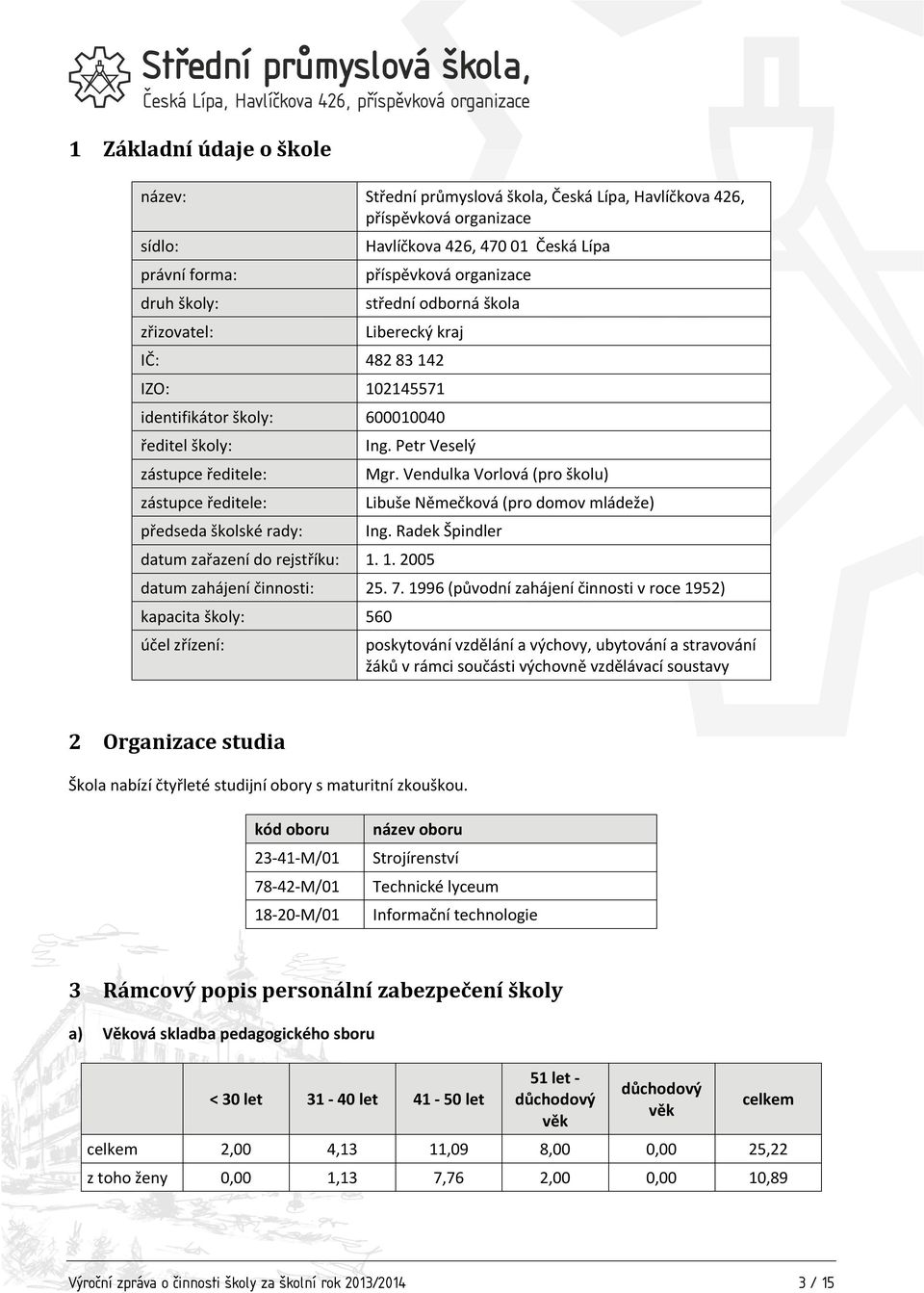 Petr Veselý Mgr. Vendulka Vorlová (pro školu) Libuše Němečková (pro domov mládeže) Ing. Radek Špindler datum zařazení do rejstříku: 1. 1. 2005 datum zahájení činnosti: 25. 7.