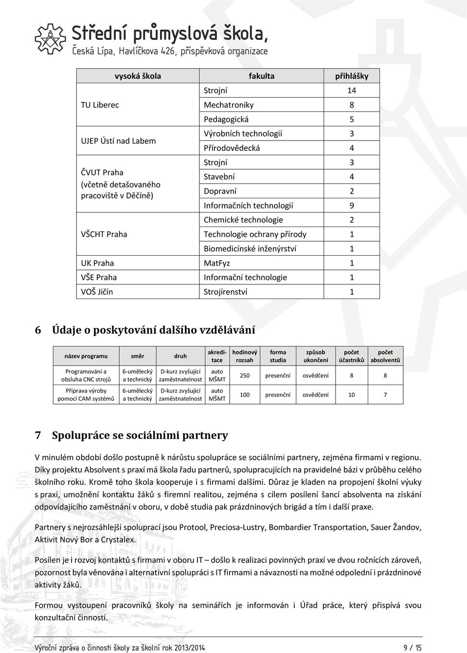 technologie 1 VOŠ Jičín Strojírenství 1 6 Údaje o poskytování dalšího vzdělávání název programu směr druh Programování a obsluha CNC strojů Příprava výroby pomocí CAM systémů 6-umělecký a technický